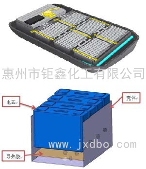 導熱粘合劑 導熱粘合劑