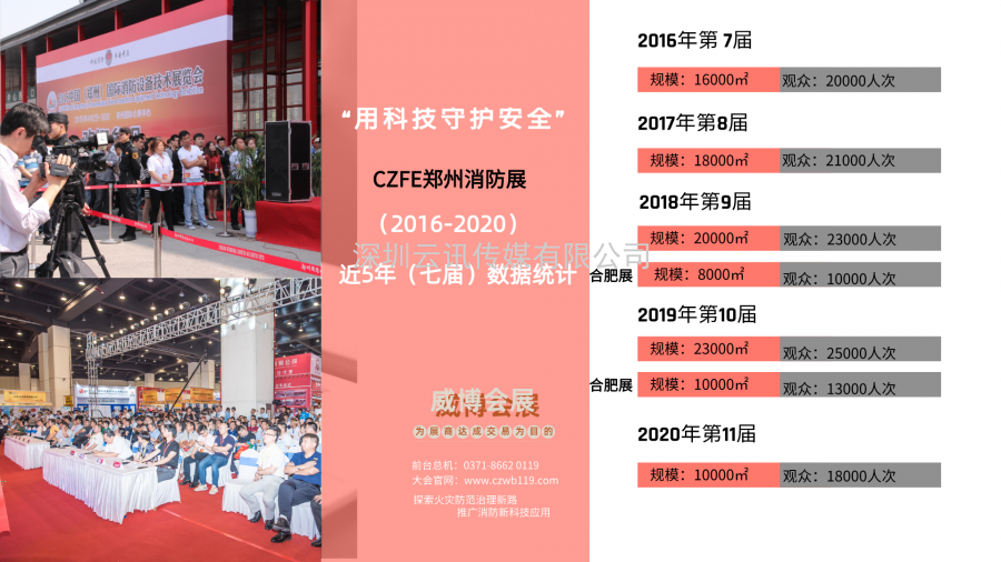 CZFE2021鄭州消防展 專業觀眾邀約規劃出爐！