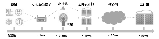 2021年5G展望：從5G+行業到5G+產品的轉變