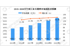 EeIE2021智博會 ▎“5G+工業互聯網”，引領制造業高質量發展