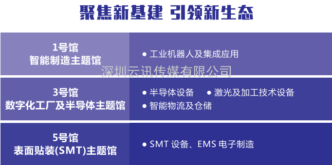 EeIE2021智博會 ▎“5G+工業互聯網”，引領制造業高質量發展