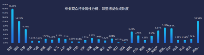 2021中國（廣州）國際應急安全博覽會