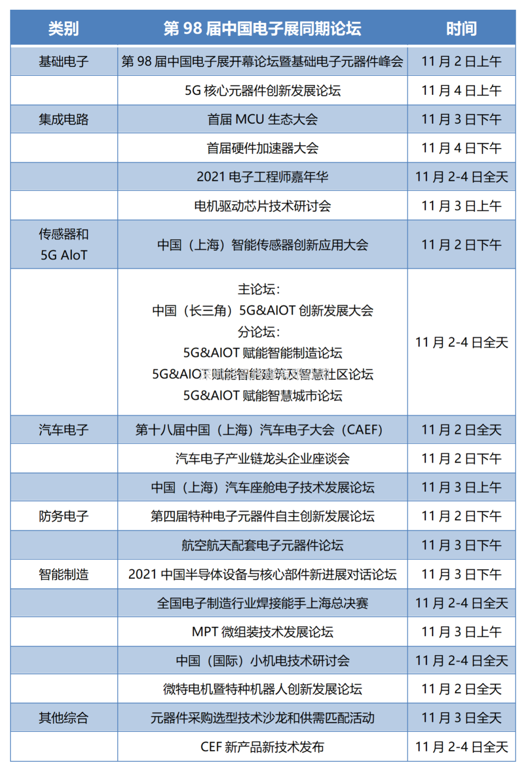 第98屆中國電子展汽車電子展區重點展商名單公布!您關心的展商都在這!