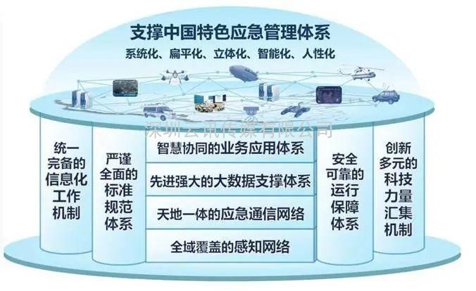 7·20特大暴雨后鄭州防洪排澇整體解決方案構想