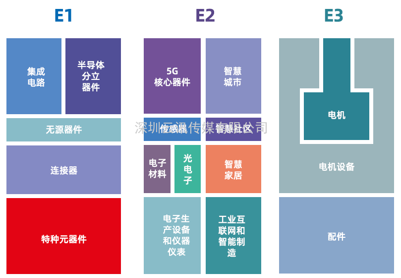 第98屆中國電子展觀眾實名預登記通道現已全面開啟