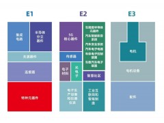 上半年國內電子信息產業一覽，哪些動向值得我們關注