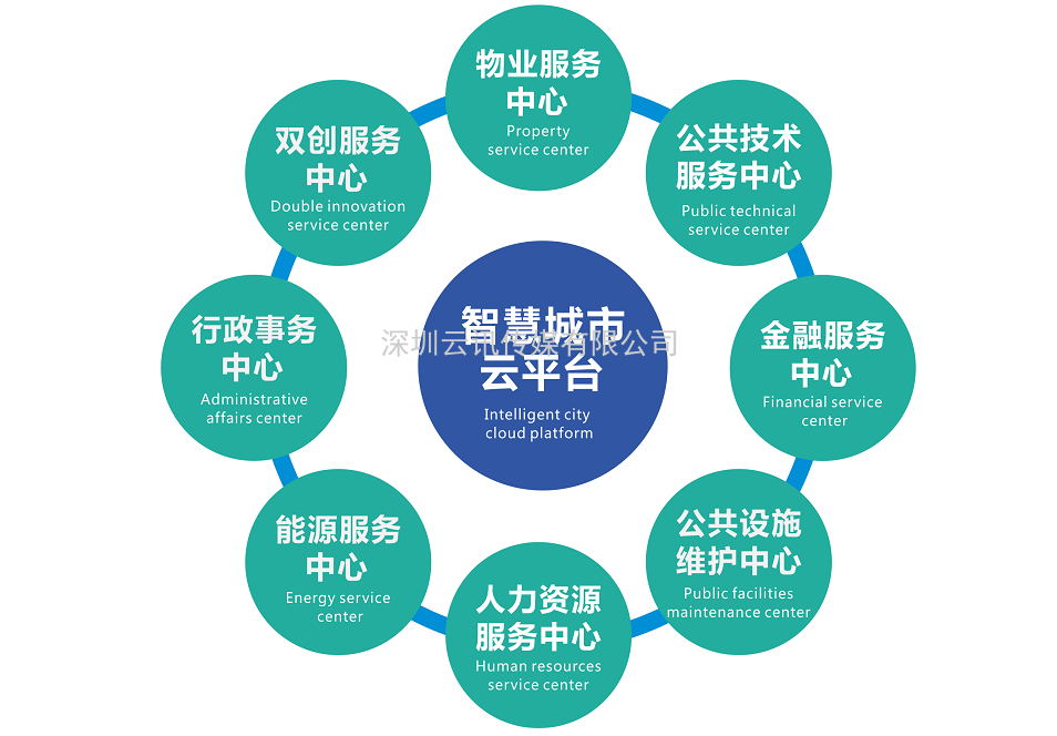成都芯谷，著力構建千億級電子信息產業生態圈
