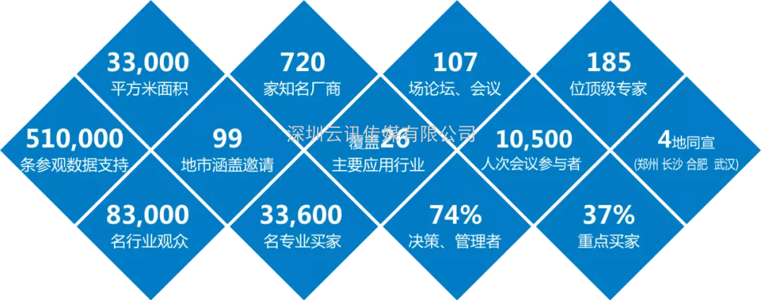 第24屆好博鄭州機床及金屬加工展覽會歡迎您參與！