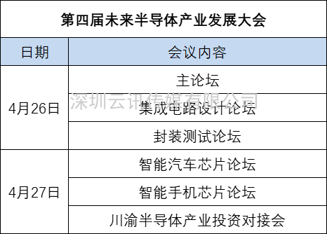 深度互動，亮點紛呈 | 第四屆未來半導體產業發展大會邀您敞開行業芯扉！