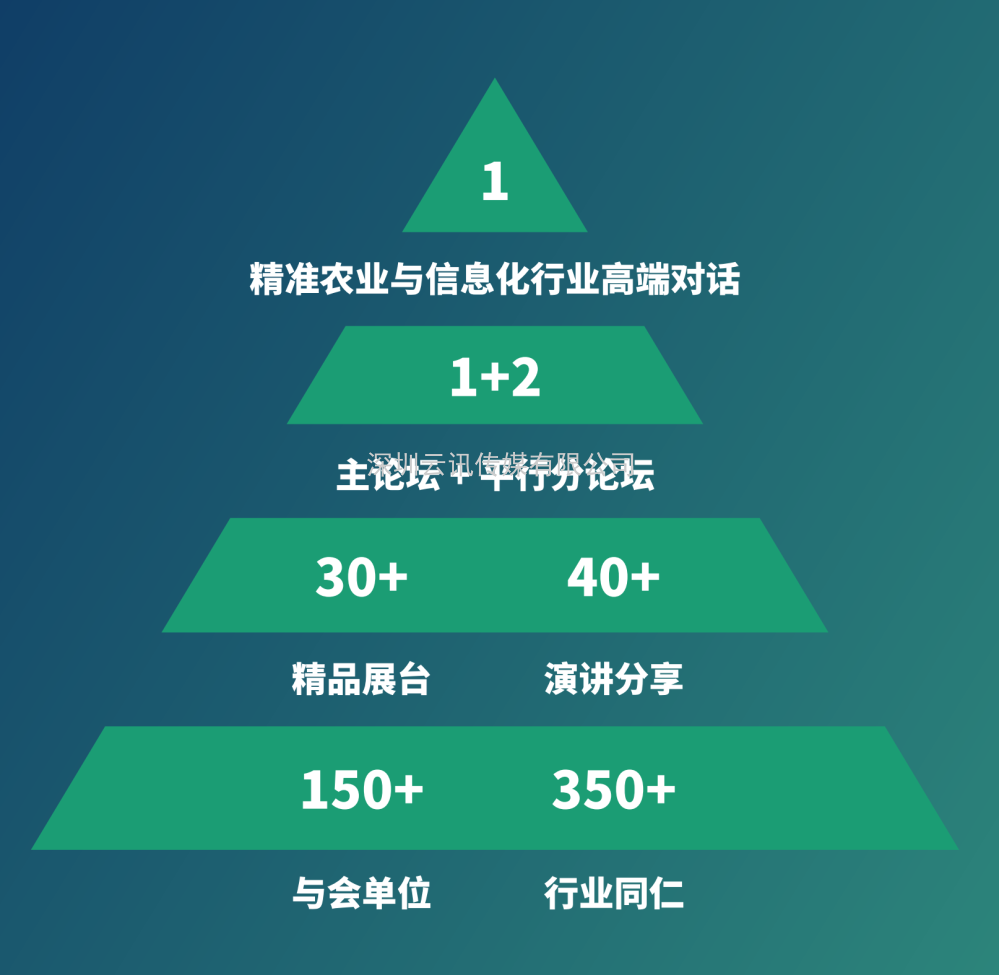 【8月·北京】PIS 2022第八屆中國國際精準農業與信息化高峰論壇邀您共聚行業盛會！