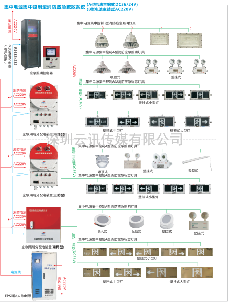 國家高新企業-騰達防爆攜新產品亮相2023第14屆鄭州消防展，5月24日與您不見不散！