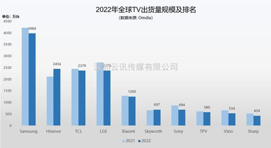 2023 CITE電博會開幕在即，海信電視將成為引領顯示科技風向標